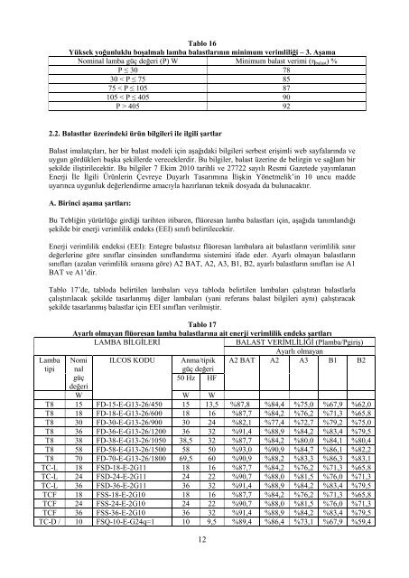 Entegre BalastsÄ±z FlÃ¼oresan Lambalar, YÃ¼ksek YoÄunluklu ...