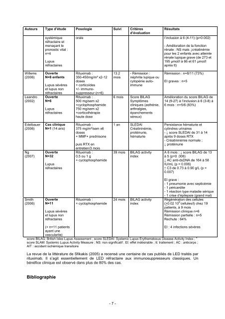 rituximab