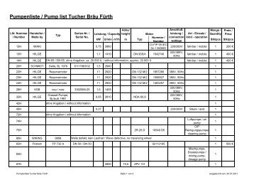 Pumpenliste / Pump list Tucher Bräu Fürth