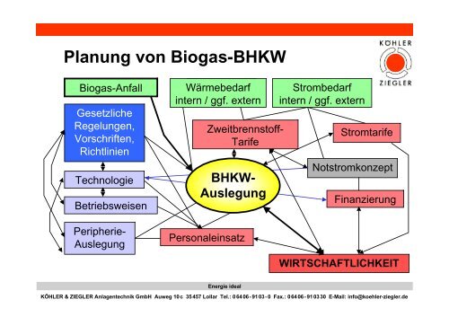 Innovative KWK-Anlagentechnik fÃ¼r den Einsatz von Bioenergie