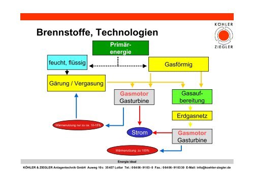 Innovative KWK-Anlagentechnik fÃ¼r den Einsatz von Bioenergie