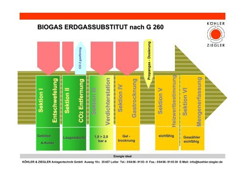 Innovative KWK-Anlagentechnik fÃ¼r den Einsatz von Bioenergie