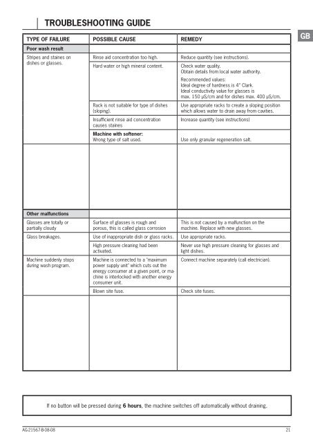 PREMAX AUP Install & Operations Manual.pdf - Hobart Food ...