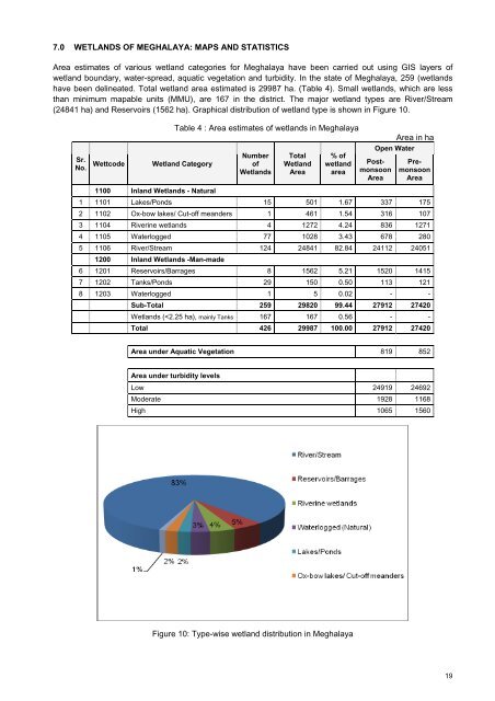 Meghalaya - Ministry of Environment and Forests