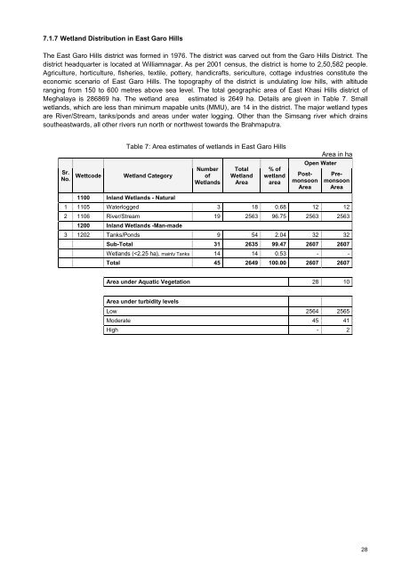 Meghalaya - Ministry of Environment and Forests