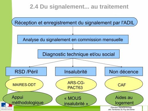 PÃ´le dÃ©partemental de lutte contre l'habitat indigne - PrÃ©fecture du ...