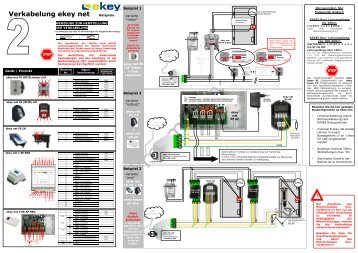 Verkabelung ekey net