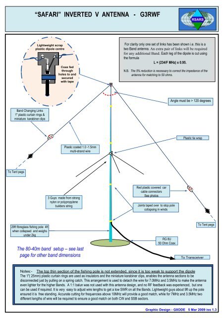 80-15m-safari-inverted-vee-antenna-g3rwf-iss-1-31