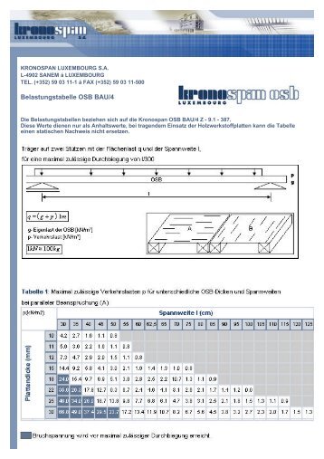 Belastungstabelle OSB BAU/4