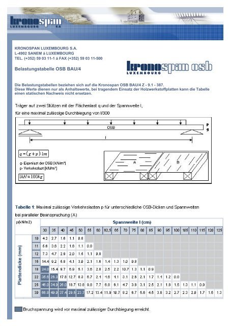 Belastungstabelle OSB BAU/4