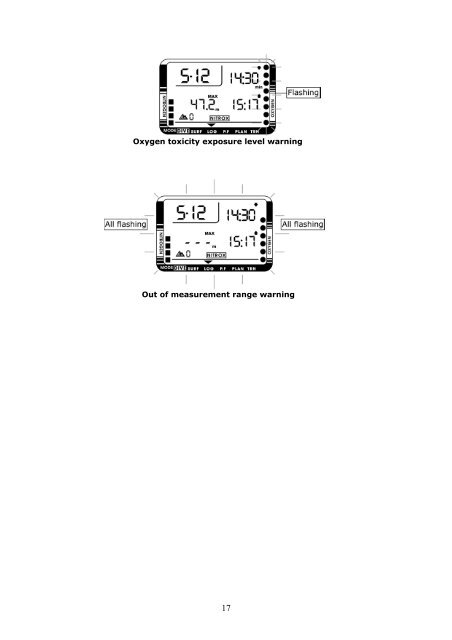 Aqualab english manual