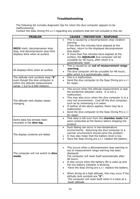 Aqualab english manual