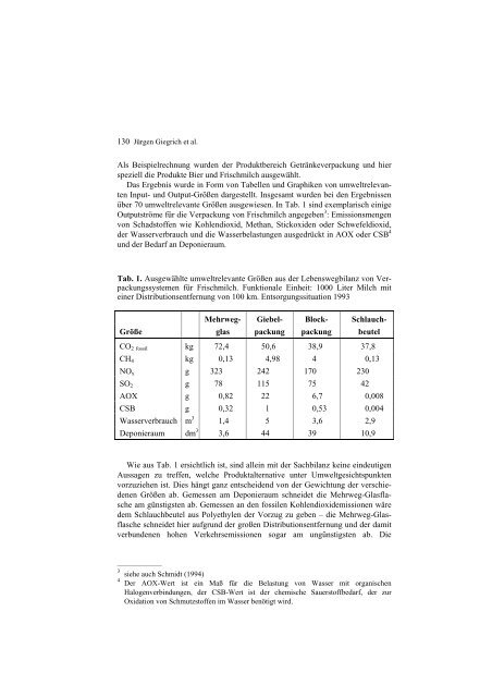 Ökobilanz Mohndruck - und Umweltmanagement