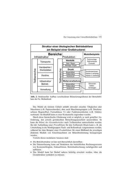 Ökobilanz Mohndruck - und Umweltmanagement