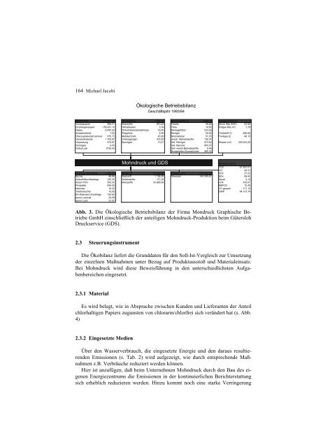 Ökobilanz Mohndruck - und Umweltmanagement