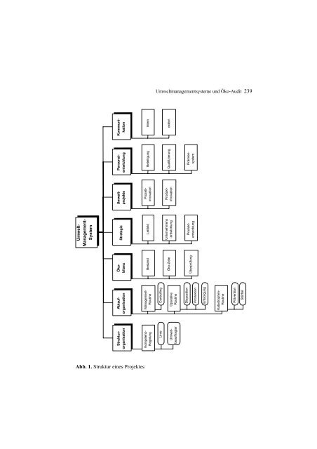 Ökobilanz Mohndruck - und Umweltmanagement