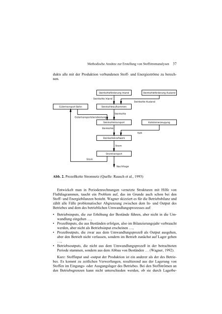 Ökobilanz Mohndruck - und Umweltmanagement