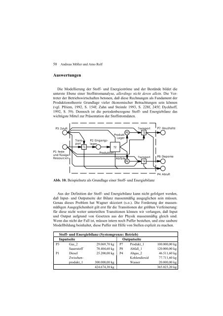 Ökobilanz Mohndruck - und Umweltmanagement