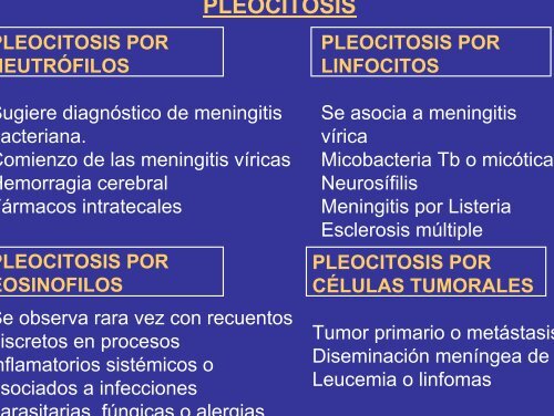 LÃQUIDO CEFALORRAQUÃDEO (LCR)