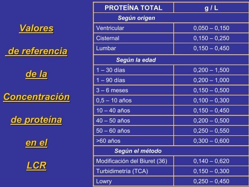 LÃQUIDO CEFALORRAQUÃDEO (LCR)