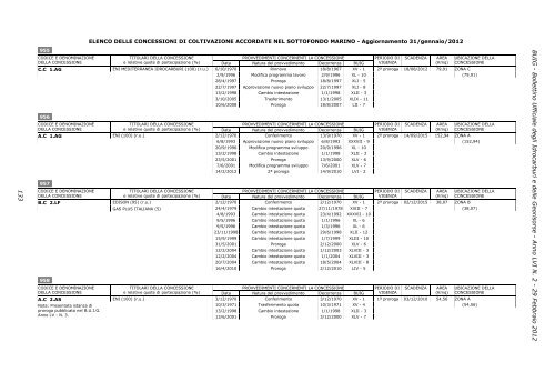 LVI-2 - Unmig - Ministero dello Sviluppo Economico