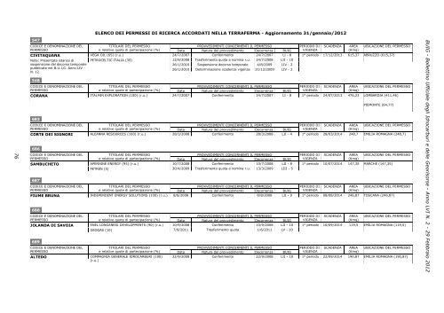 LVI-2 - Unmig - Ministero dello Sviluppo Economico