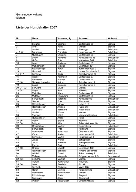 HUNDEMARKEN IN DER GEMEINDE SIGNAU IM JAHR 2005