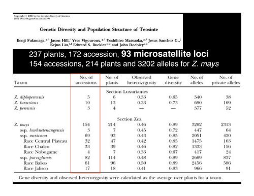 Variación Genética - Instituto de Ecología