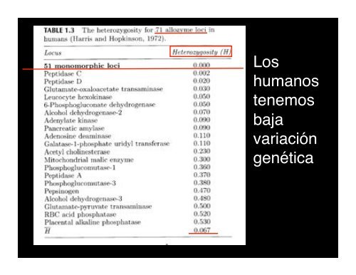 Variación Genética - Instituto de Ecología