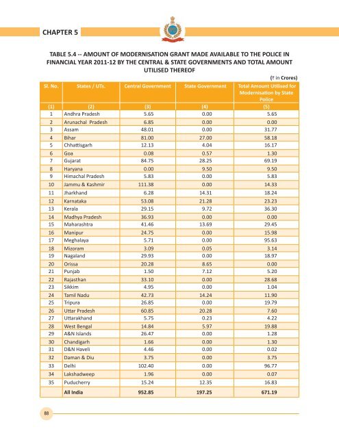 2012 - Bureau of Police Research and Development