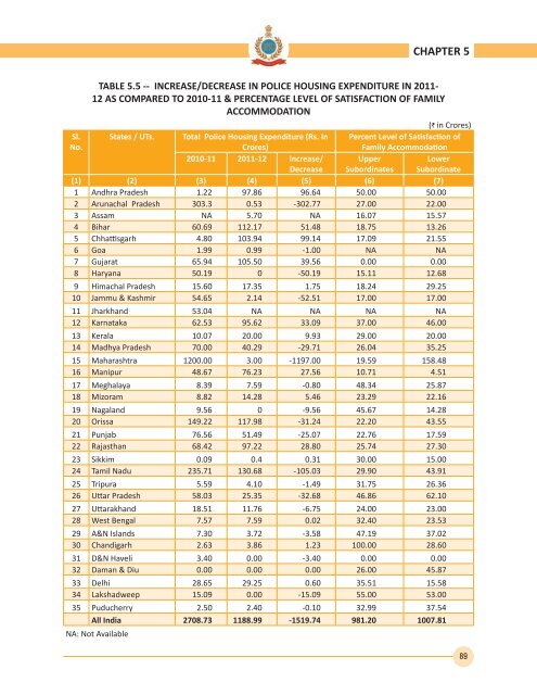 2012 - Bureau of Police Research and Development