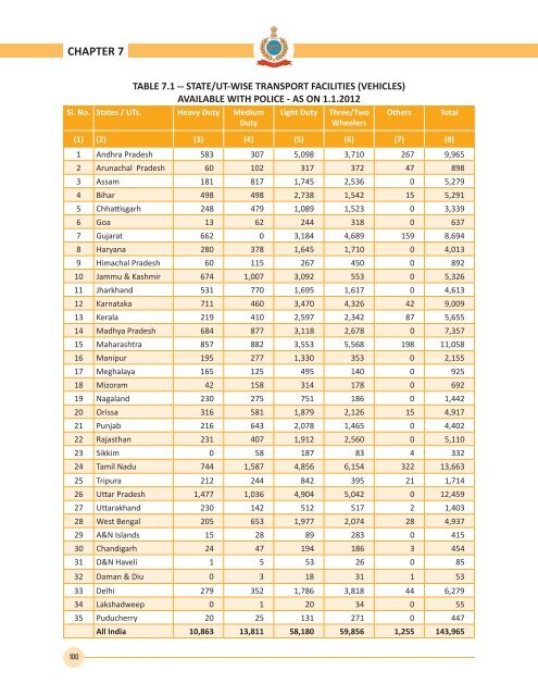 2012 - Bureau of Police Research and Development