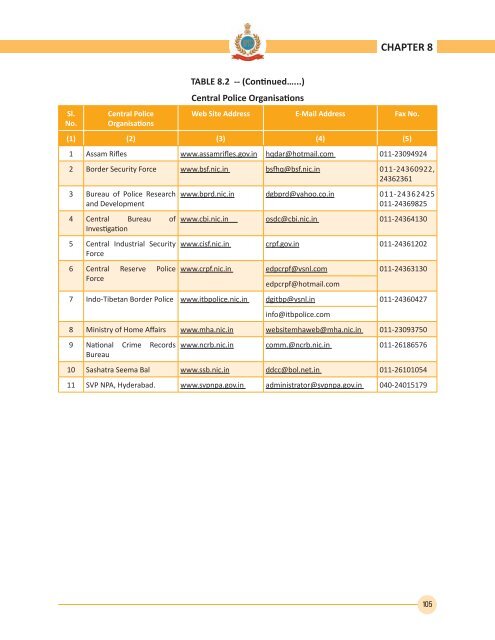 2012 - Bureau of Police Research and Development