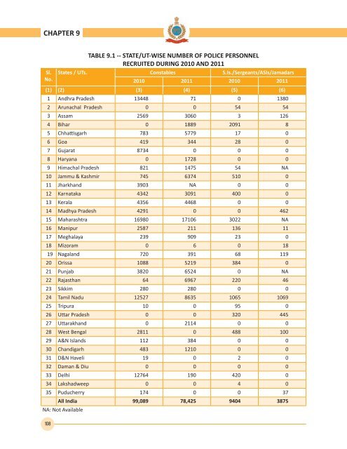 2012 - Bureau of Police Research and Development