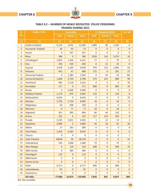 2012 - Bureau of Police Research and Development