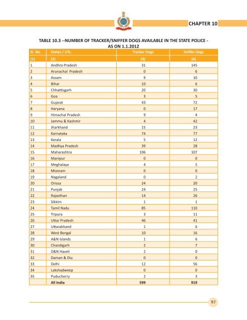 2012 - Bureau of Police Research and Development