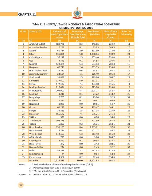 2012 - Bureau of Police Research and Development