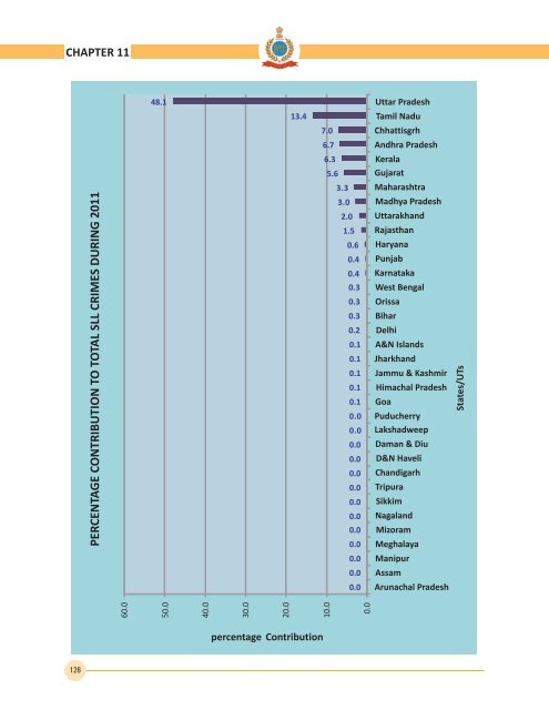 2012 - Bureau of Police Research and Development