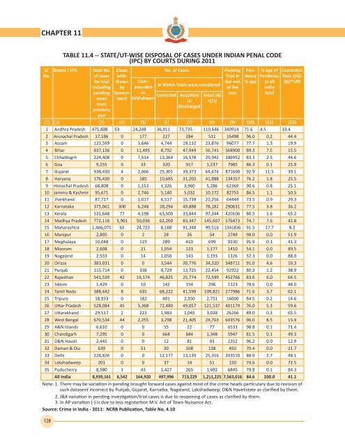 2012 - Bureau of Police Research and Development