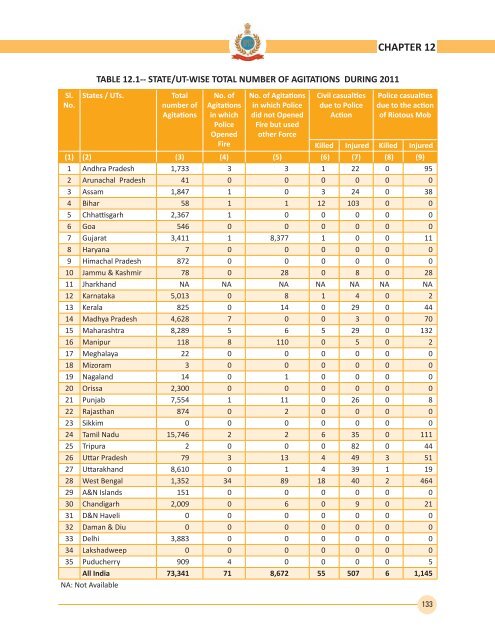 2012 - Bureau of Police Research and Development