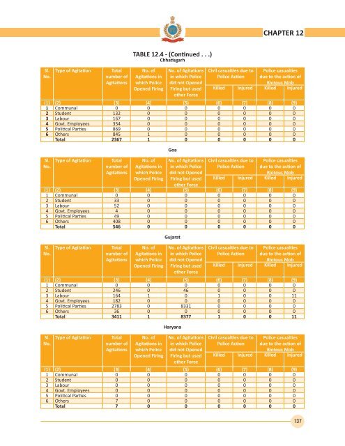 2012 - Bureau of Police Research and Development