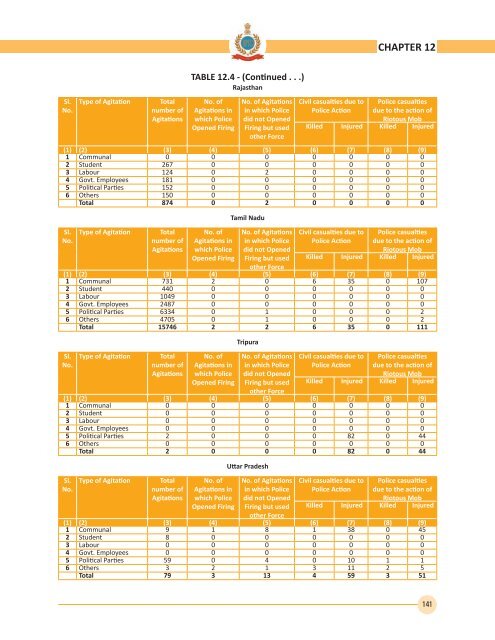 2012 - Bureau of Police Research and Development