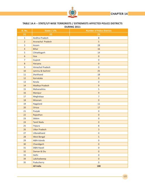 2012 - Bureau of Police Research and Development