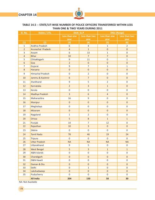 2012 - Bureau of Police Research and Development