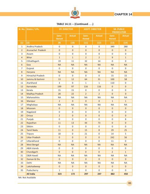 2012 - Bureau of Police Research and Development