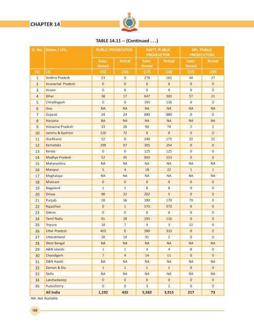 2012 - Bureau of Police Research and Development