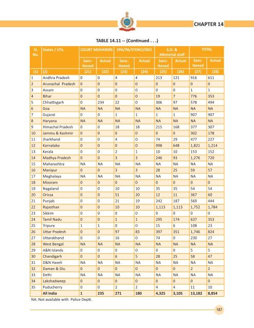 2012 - Bureau of Police Research and Development