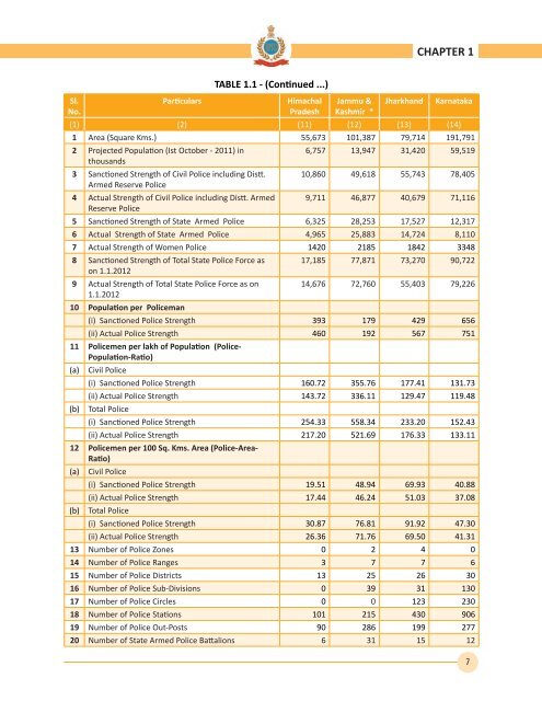 2012 - Bureau of Police Research and Development