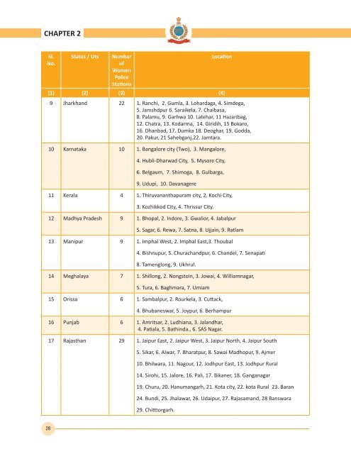 2012 - Bureau of Police Research and Development