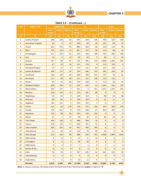 2012 - Bureau of Police Research and Development